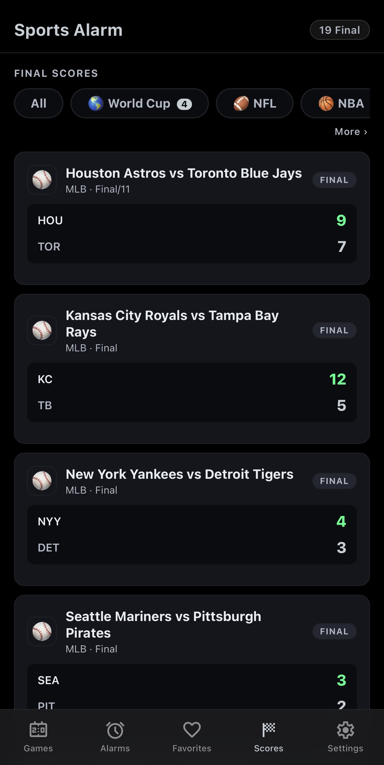 Scores Tab